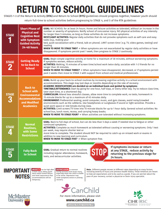 Brain injury Resources | CanChild