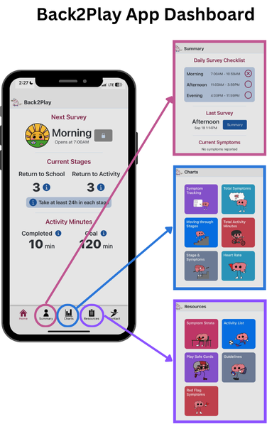 Back2Play App Survey Example (1) Back2Play App Survey Example
