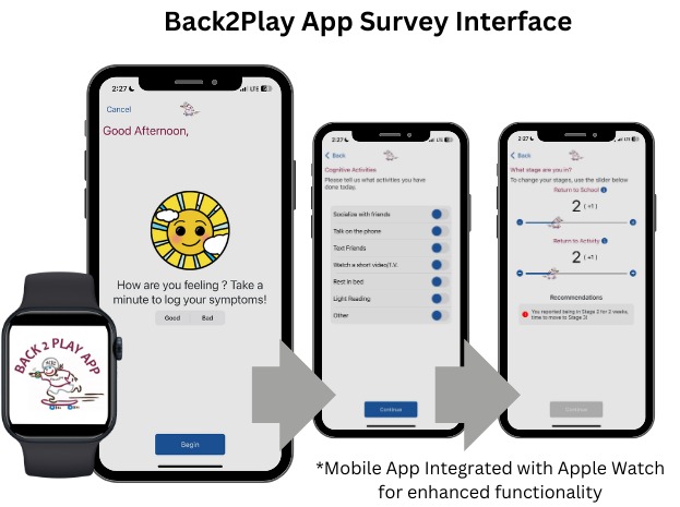 Back2Play App Survey Example Back2Play App Survey Example