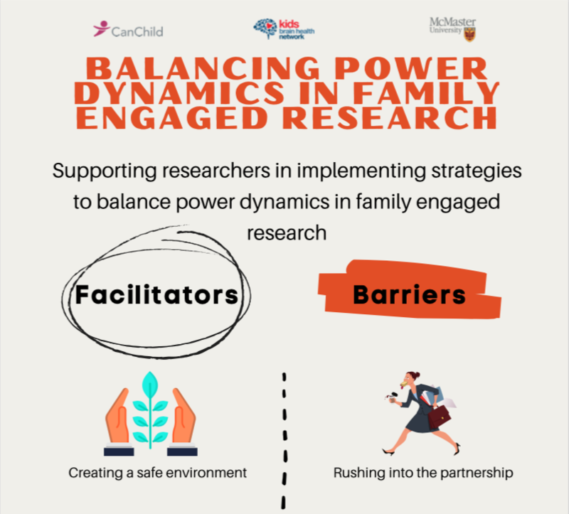 Beauchamp__Bolduc__Kandalaft_Cabrol_(2021)_Power_Dynamics_Infographic__Final_En A graphic on balancing power dynamics in family engaged research, showing facilitators (safe environment) and barriers (rushing into partnership) with simple illustrations.