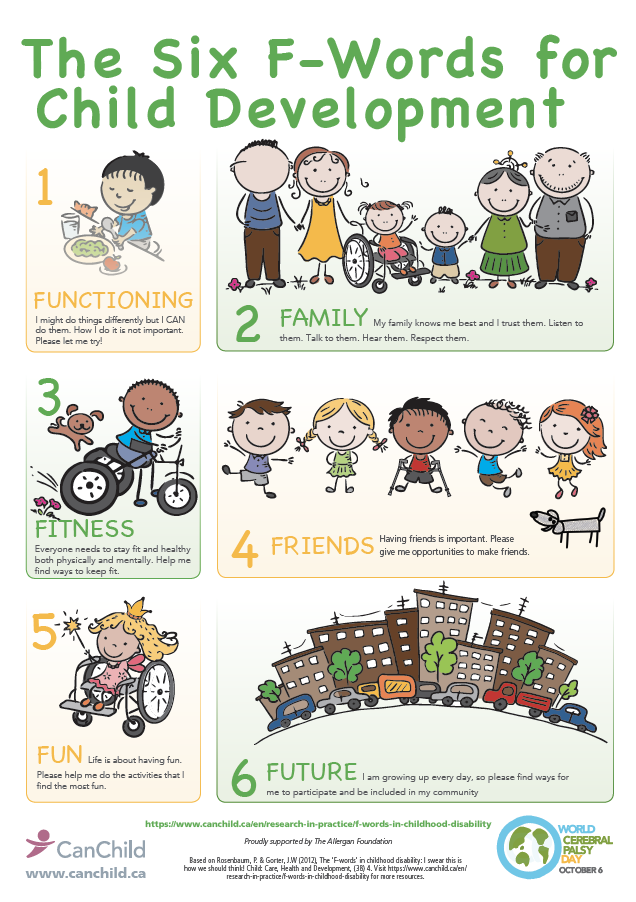 A colorful poster outlines the Six F-Words for Child Development: Functioning, Family, Fitness, Friends, Fun, and Future, with illustrations and brief descriptions for each concept.