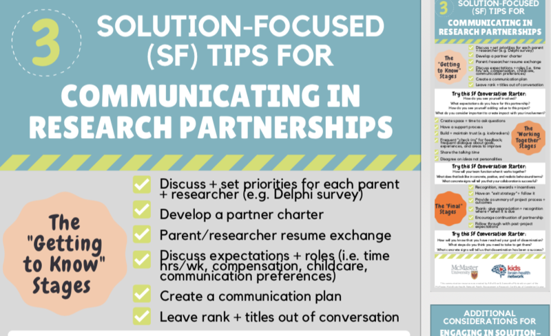 Micsinszki_Khan Text graphic titled "3 Solution-Focused Tips for Communicating in Research Partnerships," listing actions like setting priorities, developing a charter, and clarifying expectations.