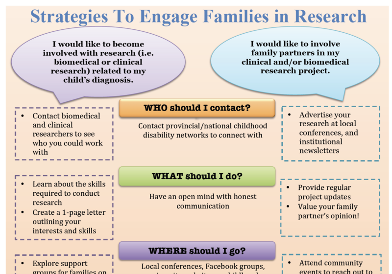 Nguyen_et_al._Infog Infographic outlining strategies to engage families in research, including whom to contact, what actions to take, and where to seek support or information.