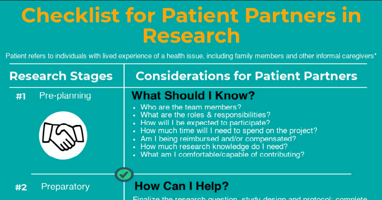 Screen_Shot_2019-06-26_at_3.26.46_PM Infographic titled "Checklist for Patient Partners in Research," outlining research stages and key considerations for patient partners, such as expectations, roles, and compensation.