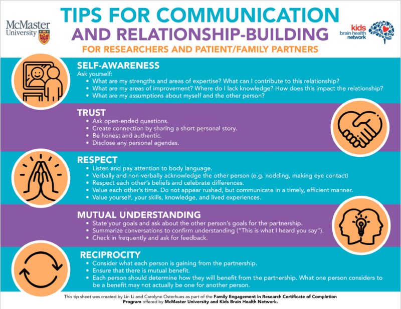 Screen_Shot_2020-04-04_at_12.37.48_PM An infographic from McMaster University lists tips for communication and relationship-building, covering self-awareness, trust, respect, mutual understanding, and reciprocity.