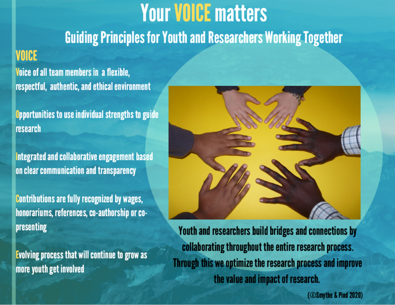 Screen_Shot_2020-04-10_at_12.17.50_AM Infographic titled "Your VOICE matters," outlining principles for youth and researchers collaborating, with hands joining in the center as a symbol of teamwork.