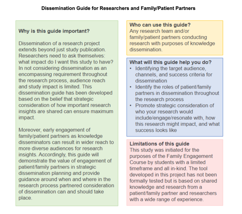 Screen_Shot_2022-03-29_at_10.20.52_AM A chart outlines the purpose, uses, and limitations of a dissemination guide for researchers and family/patient partners, with key points organized in colored boxes.
