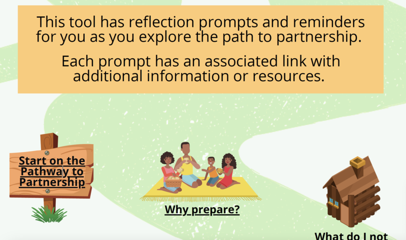 A graphic introducing a tool with reflection prompts for partnership, featuring a family on a picnic, a pathway sign, and a link titled "Why prepare?.