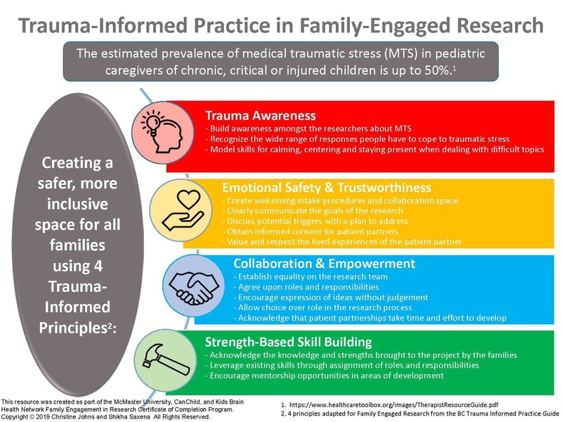 Trauma-Informed_Practice_in_Family-Engaged_Research Infographic detailing four trauma-informed principles—awareness, safety, collaboration, and skill building—for family-engaged research in pediatric medical trauma contexts.