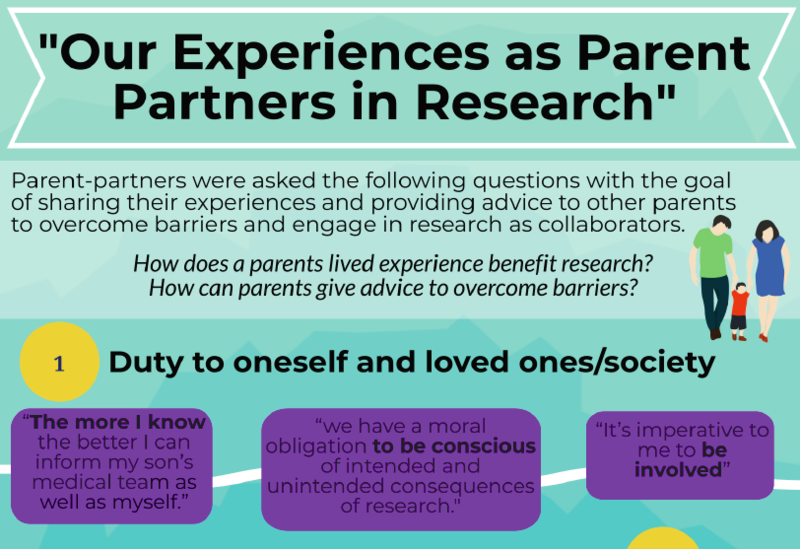 experiences-as-parent-partners A graphic titled "Our Experiences as Parent Partners in Research" displays a summary of parent-partner insights on overcoming barriers in research participation.