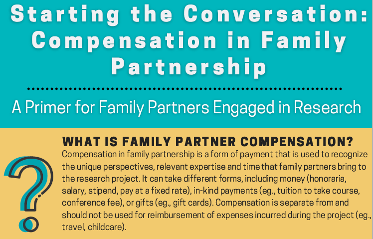 A graphic titled "Starting the Conversation: Compensation in Family Partnership" explains what family partner compensation is in research.