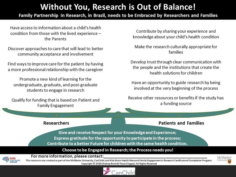 without_you_research_is_out_of_balance Infographic explaining the importance of family partnership in research, highlighting roles of researchers, patients, and families to improve outcomes for children’s health conditions.