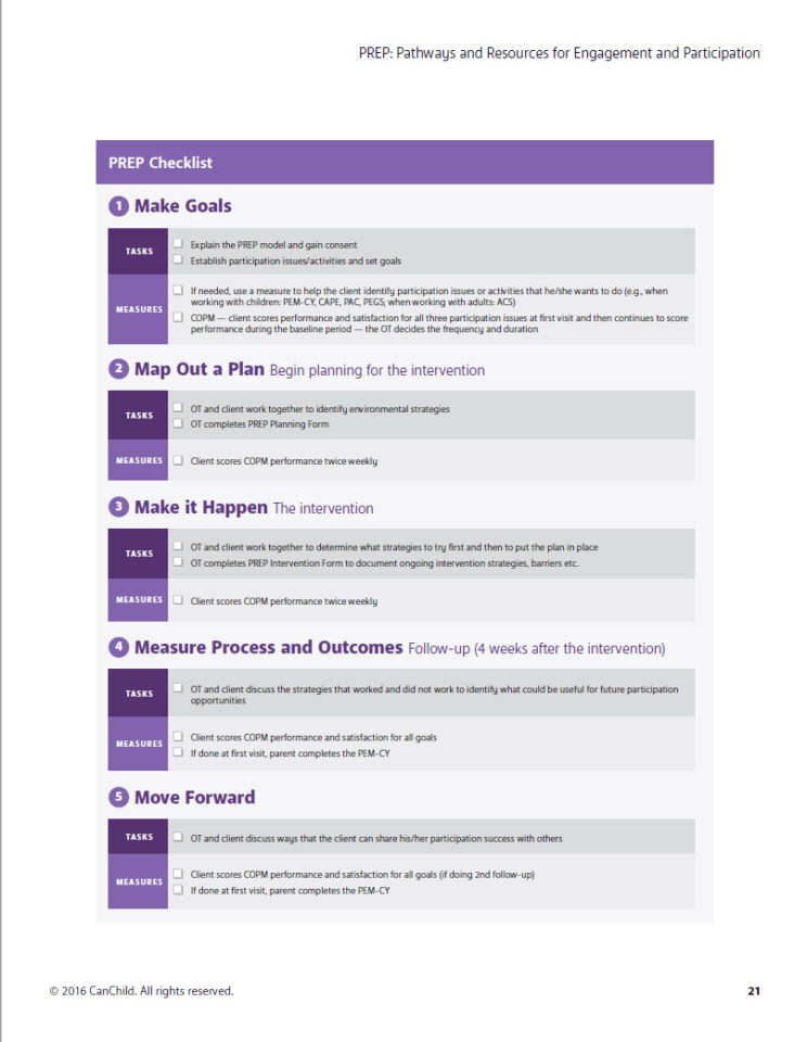 The PREP Intervention Protocol includes a checklist outlining five steps with tasks and measures designed to guide the planning and evaluation of participation interventions.